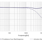 CRY3101 Measurement Microphone Typical Frequency Response