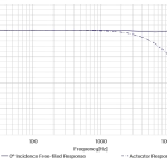 CRY3201 Measurement Microphone Typical Frequency Response