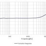 CRY3202-S01 Measurement Microphone Set Typical Frequency Response