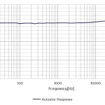 CRY3402 Measurement Microphone Typical Frequency Response