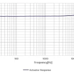 CRY3406 Measurement Microphone Typical Frequency Response