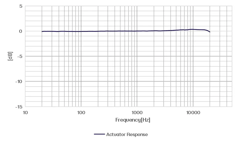 CRY3406 Measurement Microphone Typical Frequency Response