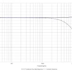 CRY3203 Measurement Microphone Typical Frequency Response