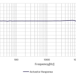 CRY3284 Measurement Microphone Typical Frequency Response