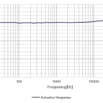 CRY3482 Measurement Microphone Typical Frequency Response