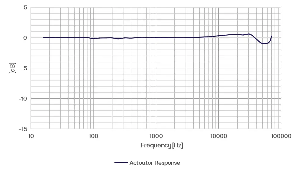 CRY3482 Measurement Microphone Typical Frequency Response