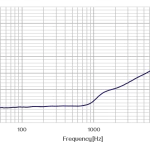 CRY3711 Ear Simulator Typical Frequency Response