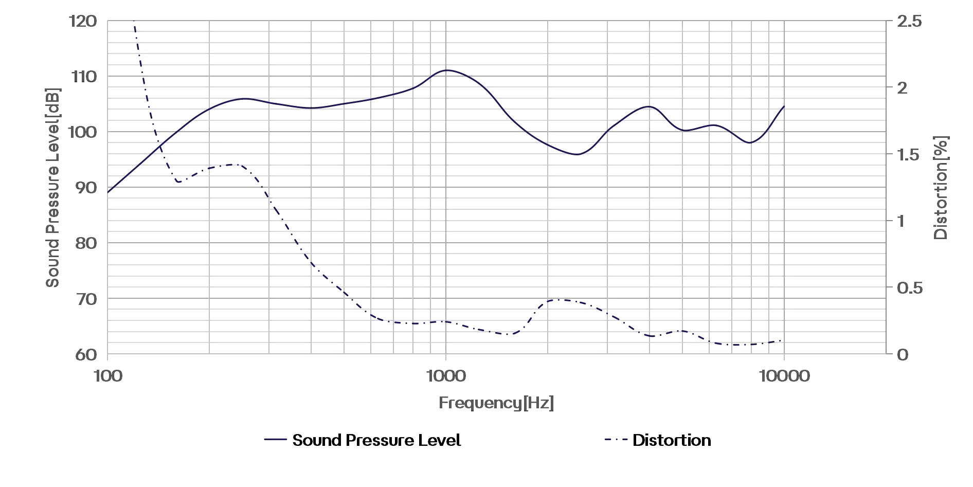 CRY3602 Mouth Simulator Typical Frequency Response