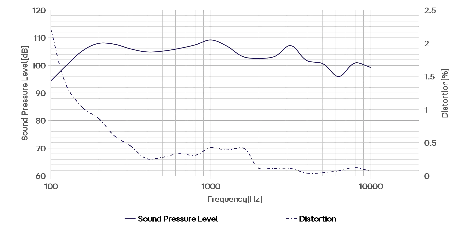 CRY3605 Mouth Simulator Typical Frequency Response
