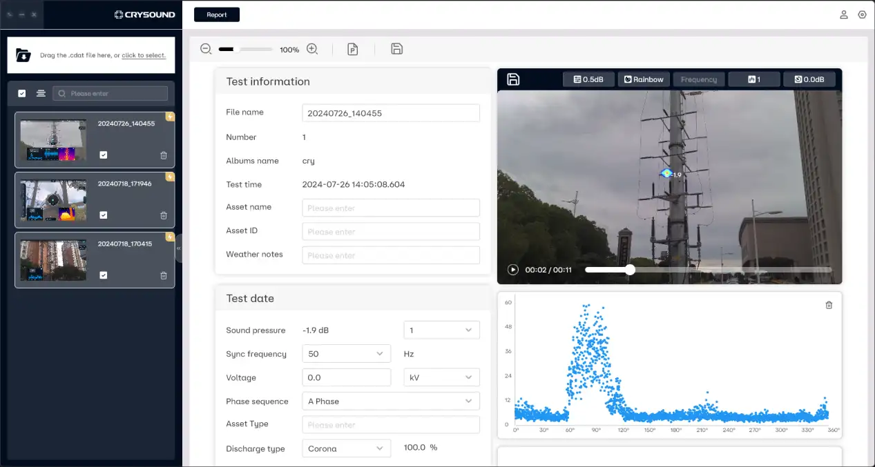Measuring the extent of PD