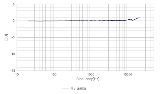 CRY3408-S01 Measurement Microphone Set Typical Frequency Response